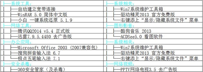 2015年win7最新系统下载贺岁版