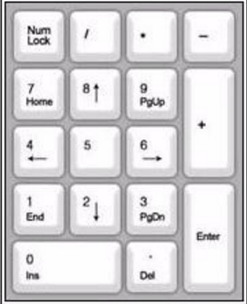 电脑键盘示意图