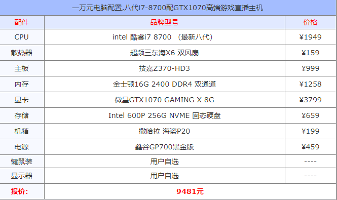 电脑配置价格 封面