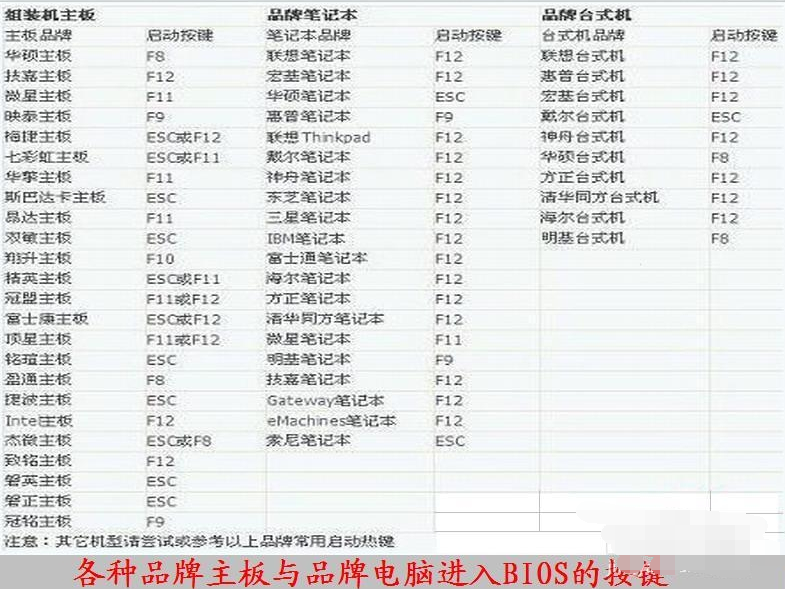 电脑进入bios大全 封面