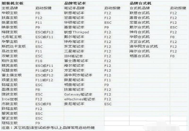 如何进入bios设置 封面