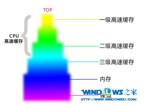 CPU的主要性能指标 封面