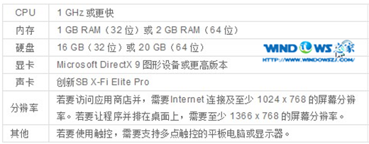 win8 32位配置要求 封面