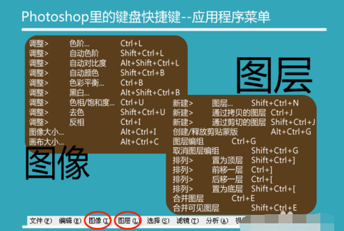 操作快捷键 封面