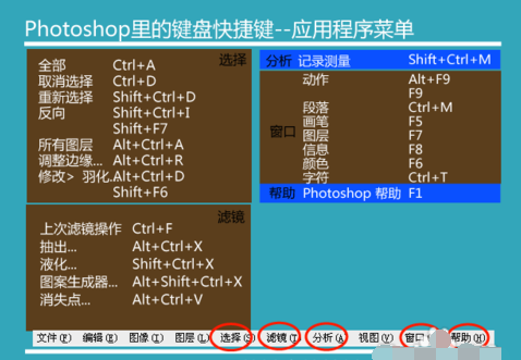 操作快捷键 封面